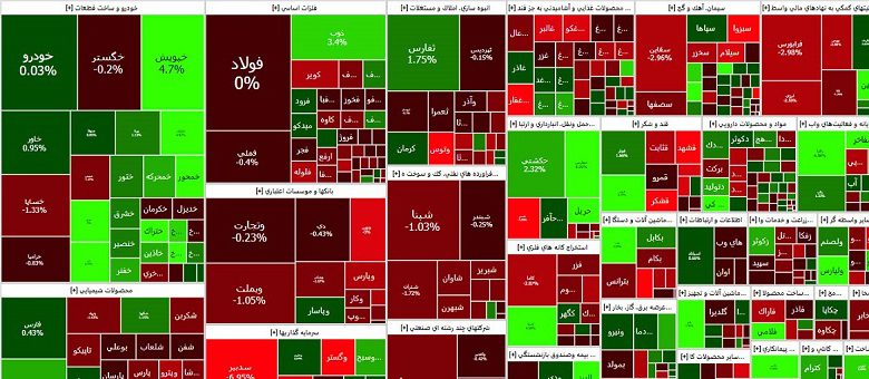 تحلیل بازار بورس 29 شهریور 1402
