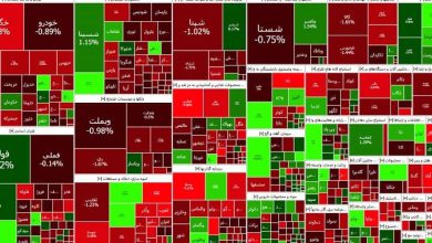 تحلیل بازار بورس ایران 28 شهریور 1402