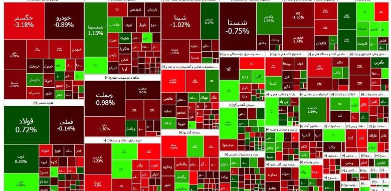 تحلیل بازار بورس ایران 28 شهریور 1402